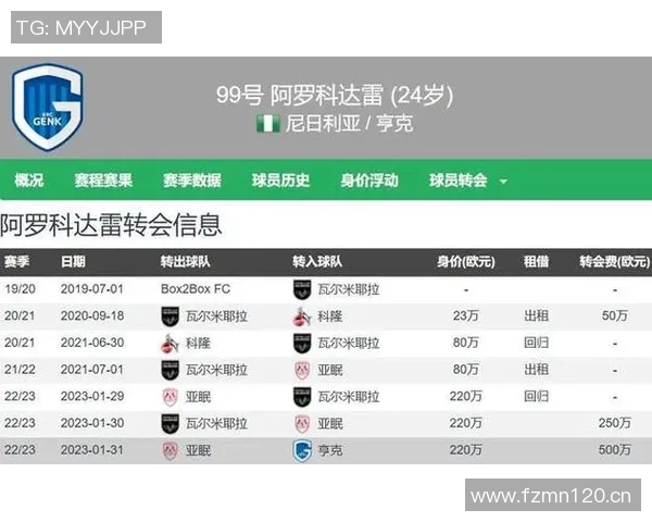 德转统计揭晓攻击手前8场贡献榜姆总领衔转会费上亿球员表现优异