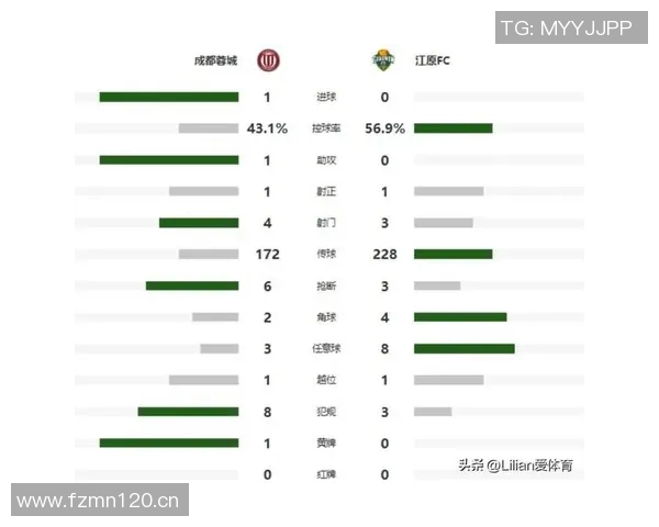 江原FC主帅赞成都蓉城实力强劲认为其在K联赛也能称雄 江原FC主帅赞成都蓉城实力强劲认为其在K联赛也能称雄