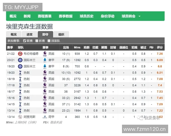 全球联赛犯规次数统计葡超以每90分钟253次位居第一英超排名第九