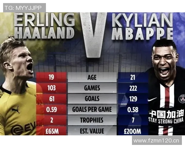 哈兰德与姆巴佩欧冠前50场表现对比进球助攻数据一览